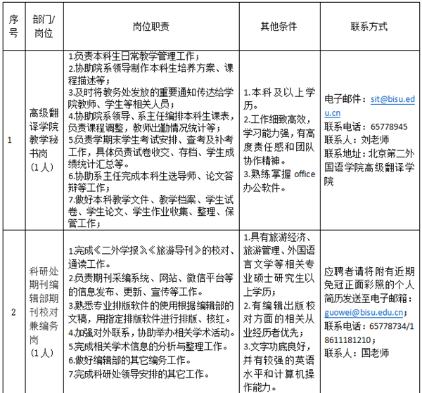 北京第二外国语学院非事业编制人员招聘公告